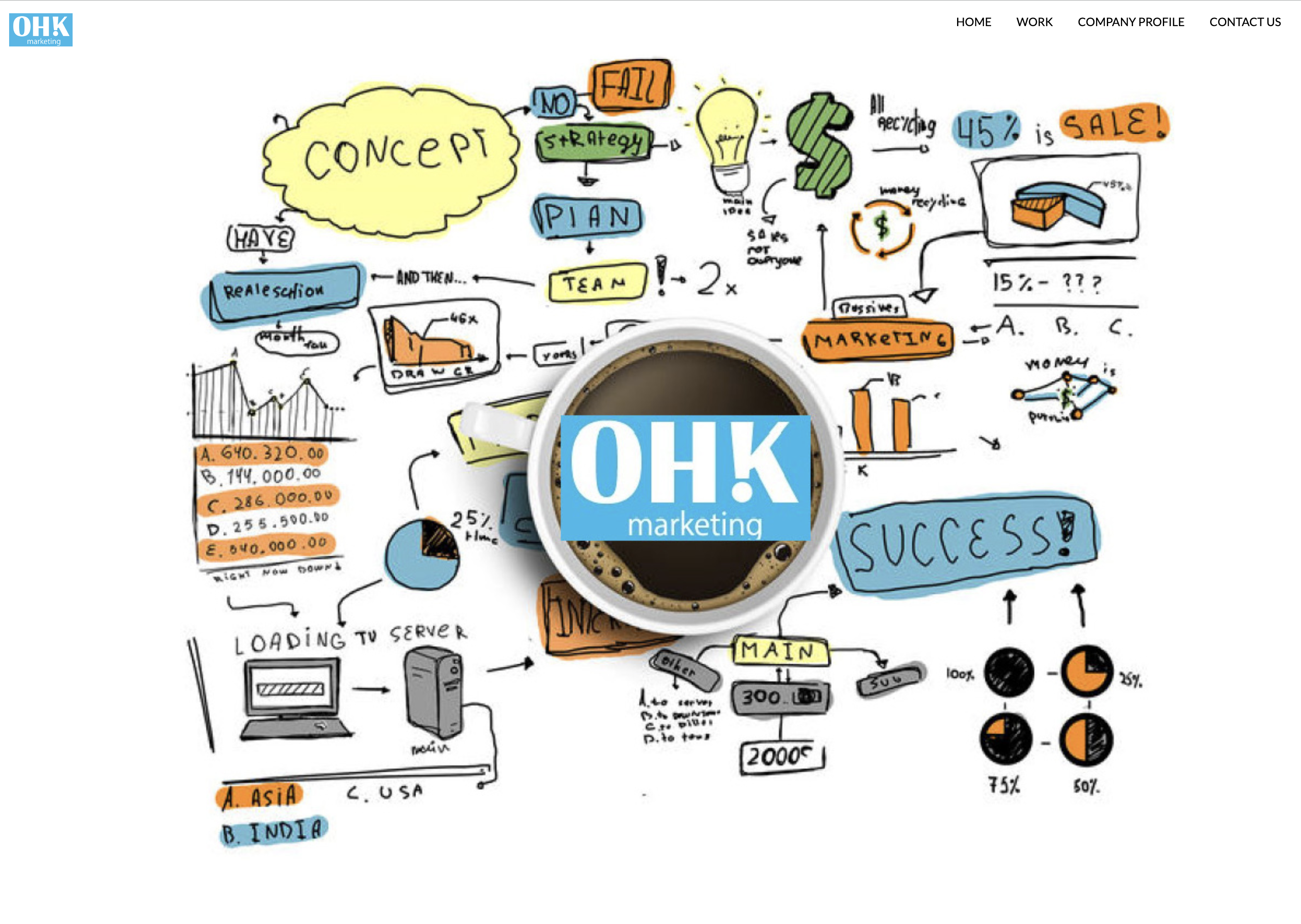 株式会社OHKマーケティングの株式会社OHKマーケティング:コンサルティングサービス